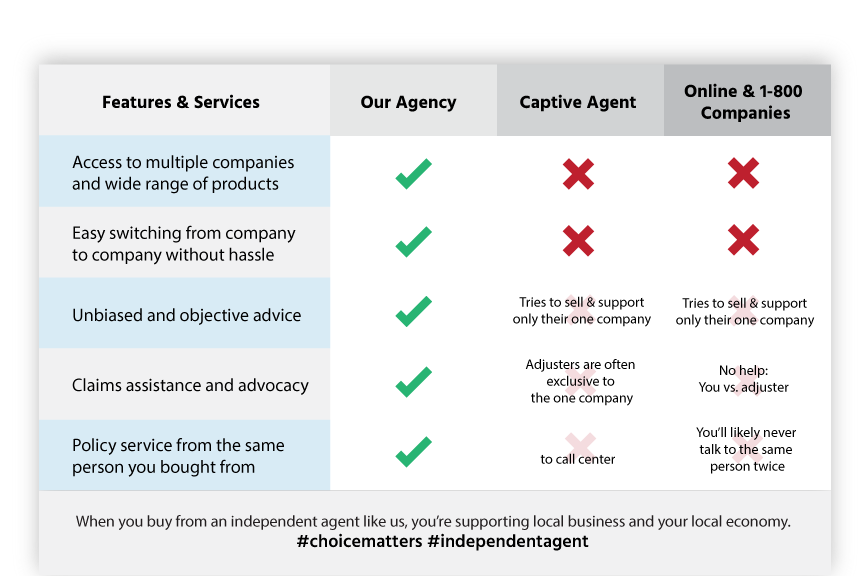 ABA Insurance Agency